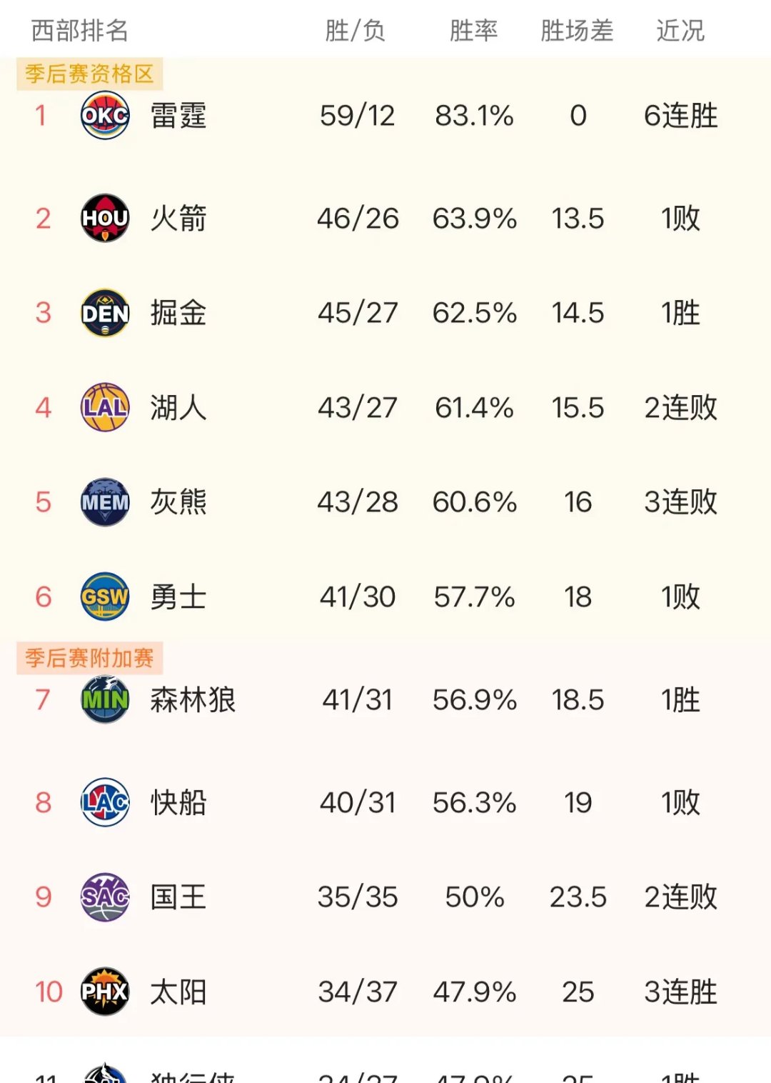 九游（中国）-太阳关键时刻失误不断，球队憾负对手，增加品牌广告如果什么.-九游（中国）